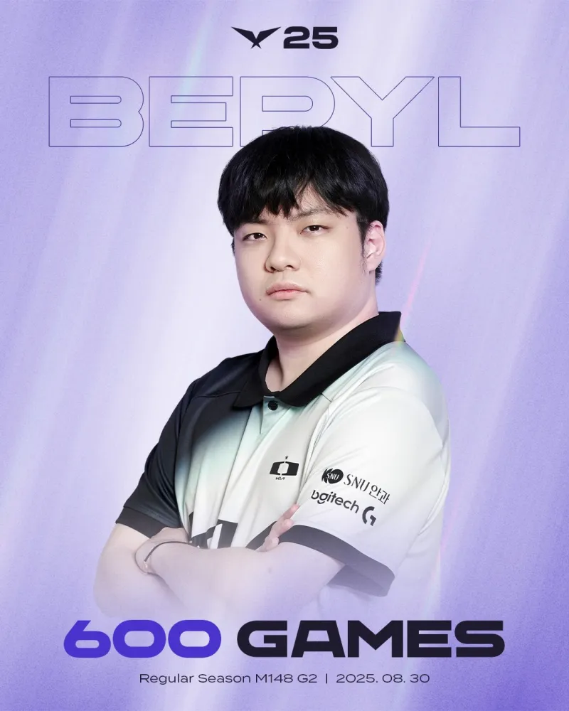 开云体育入口-里程碑：BeryL达成LCK 600场成就，位列第十六名